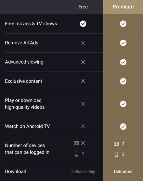 Free Vs Premium